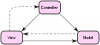 200px-modelviewcontrollerdiagram2.svg-100x45
